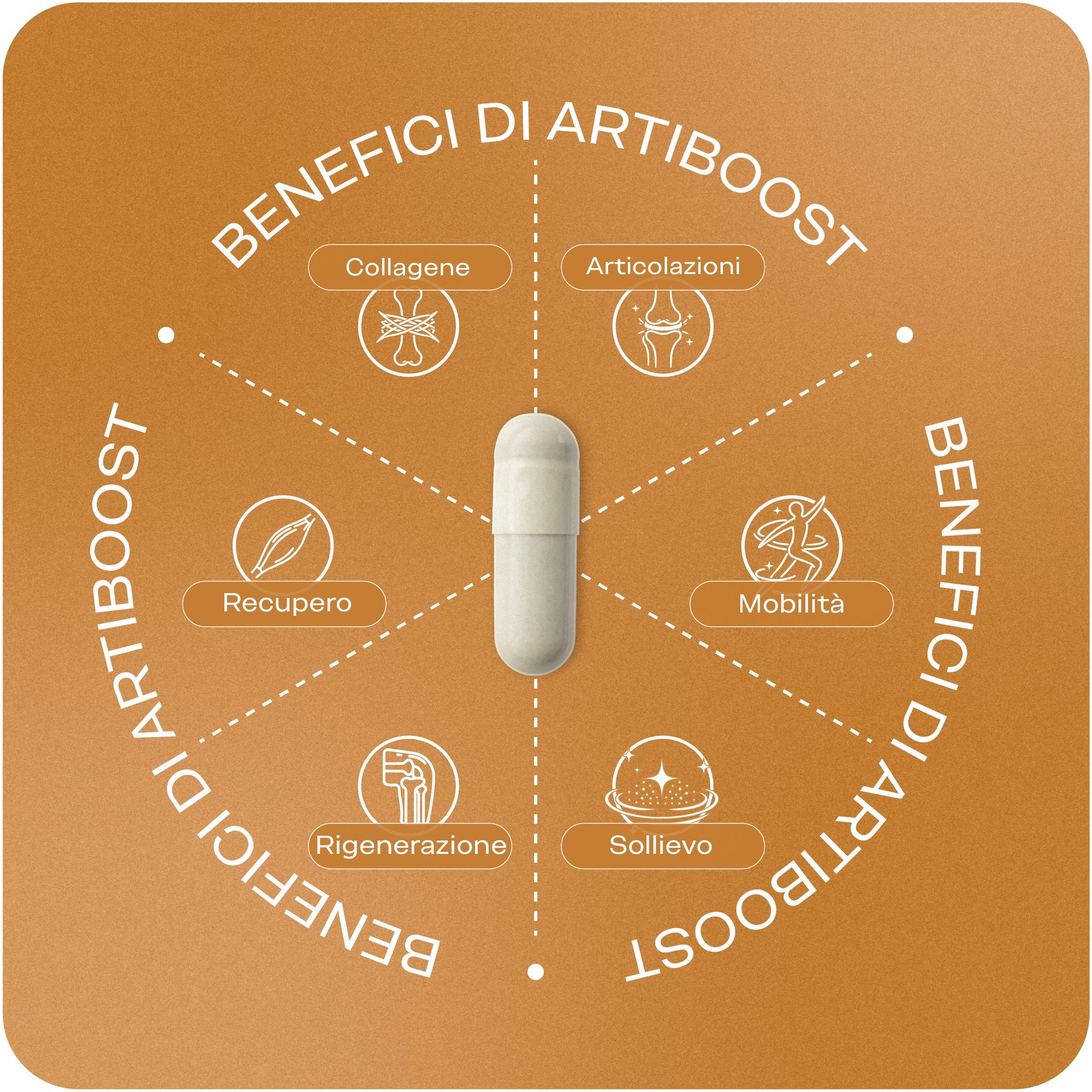 Benefici Artiboost