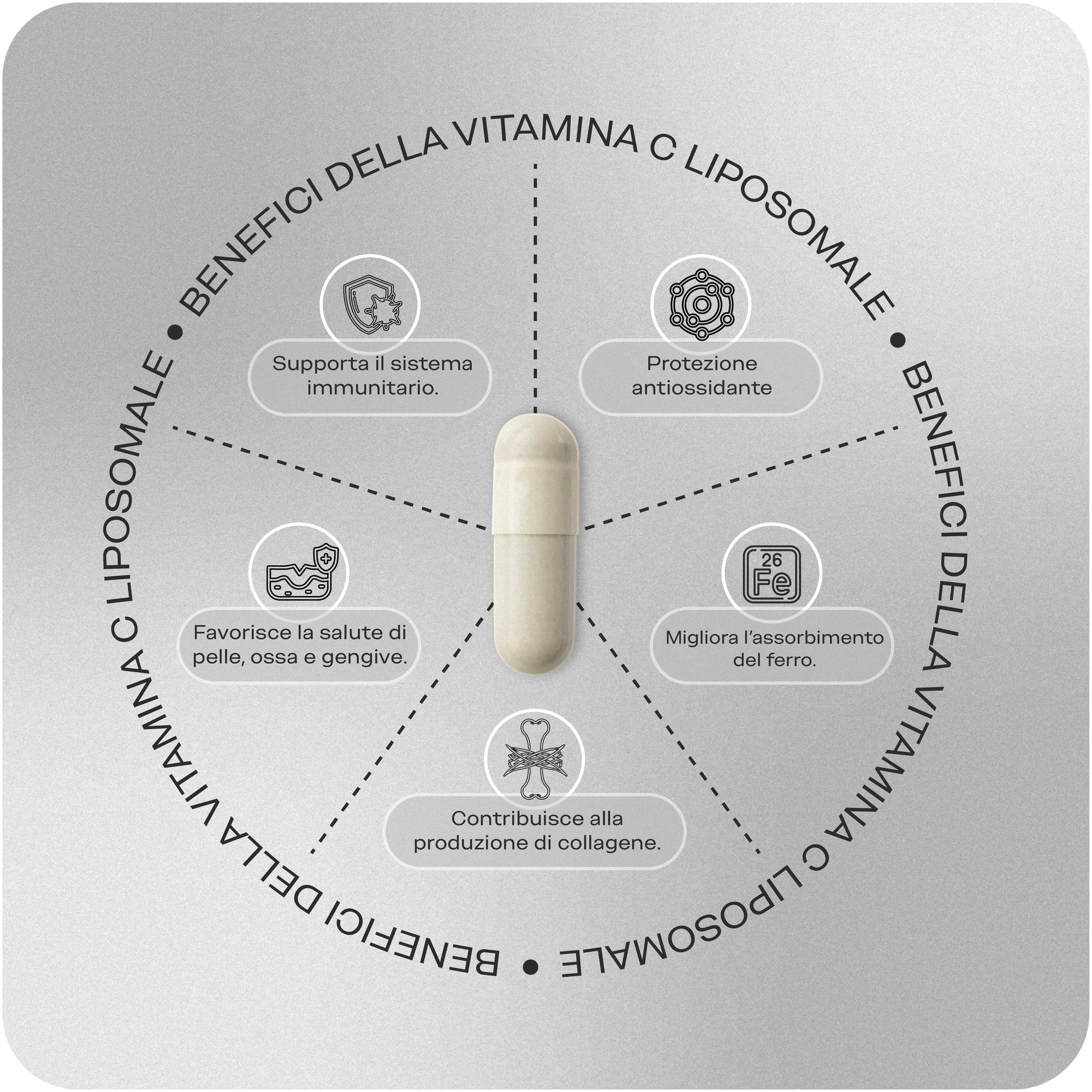 Vitamina C Benefici